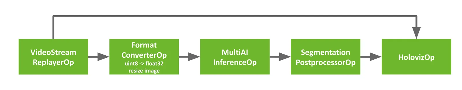 The BYOM inference workflow