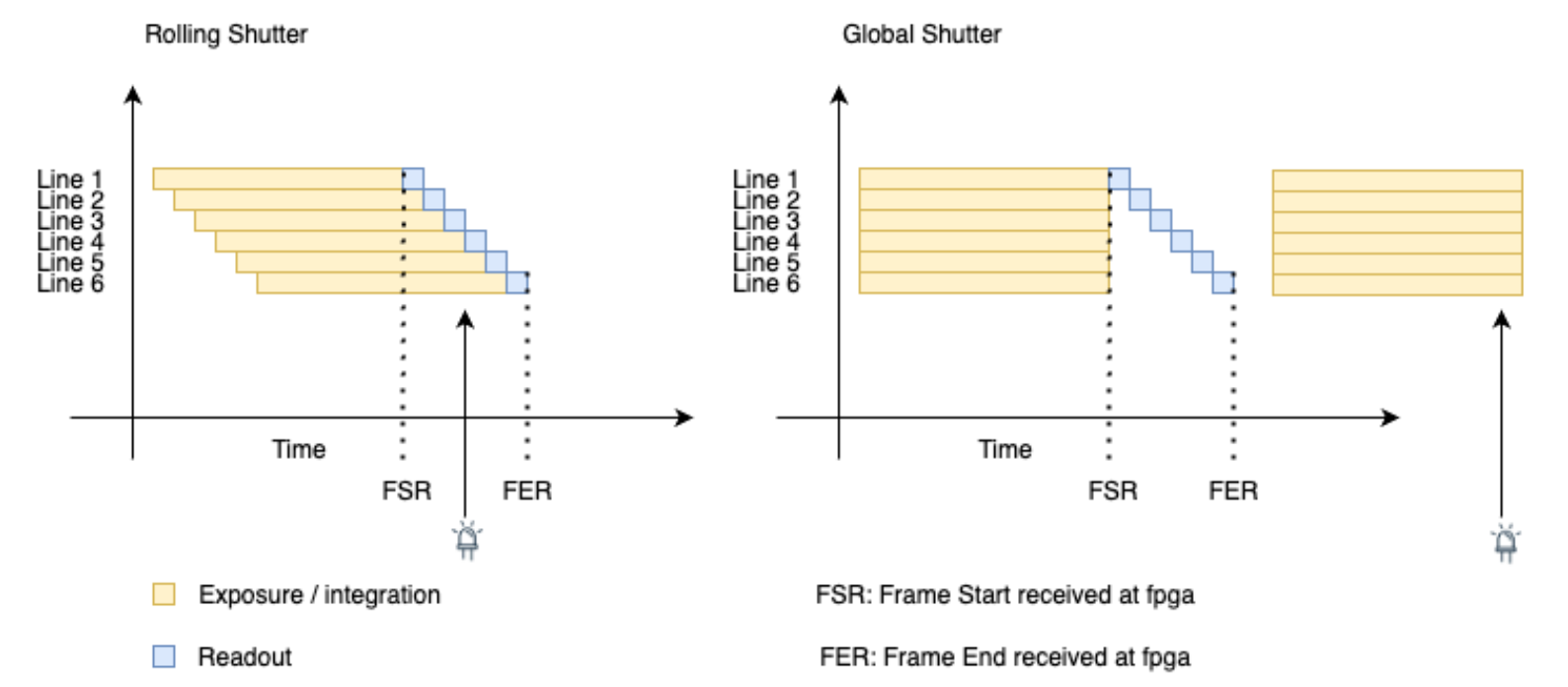 Shutter Type Comparison