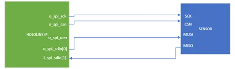 simple_spi