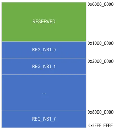 register_map