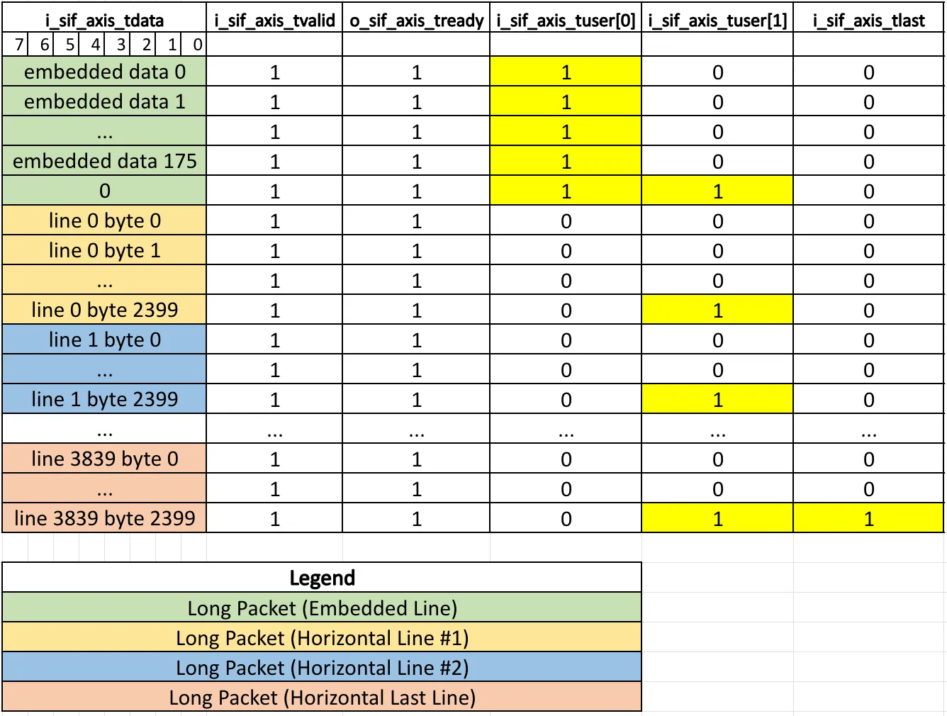 MIPI_packing_8b