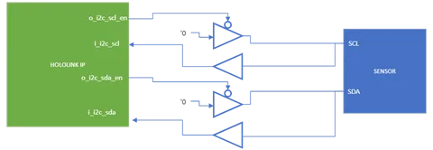 i2c
