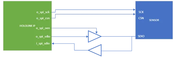 dual_quad_spi