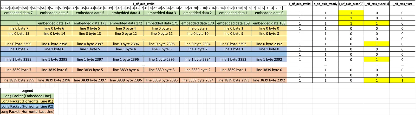 MIPI_packing_64b