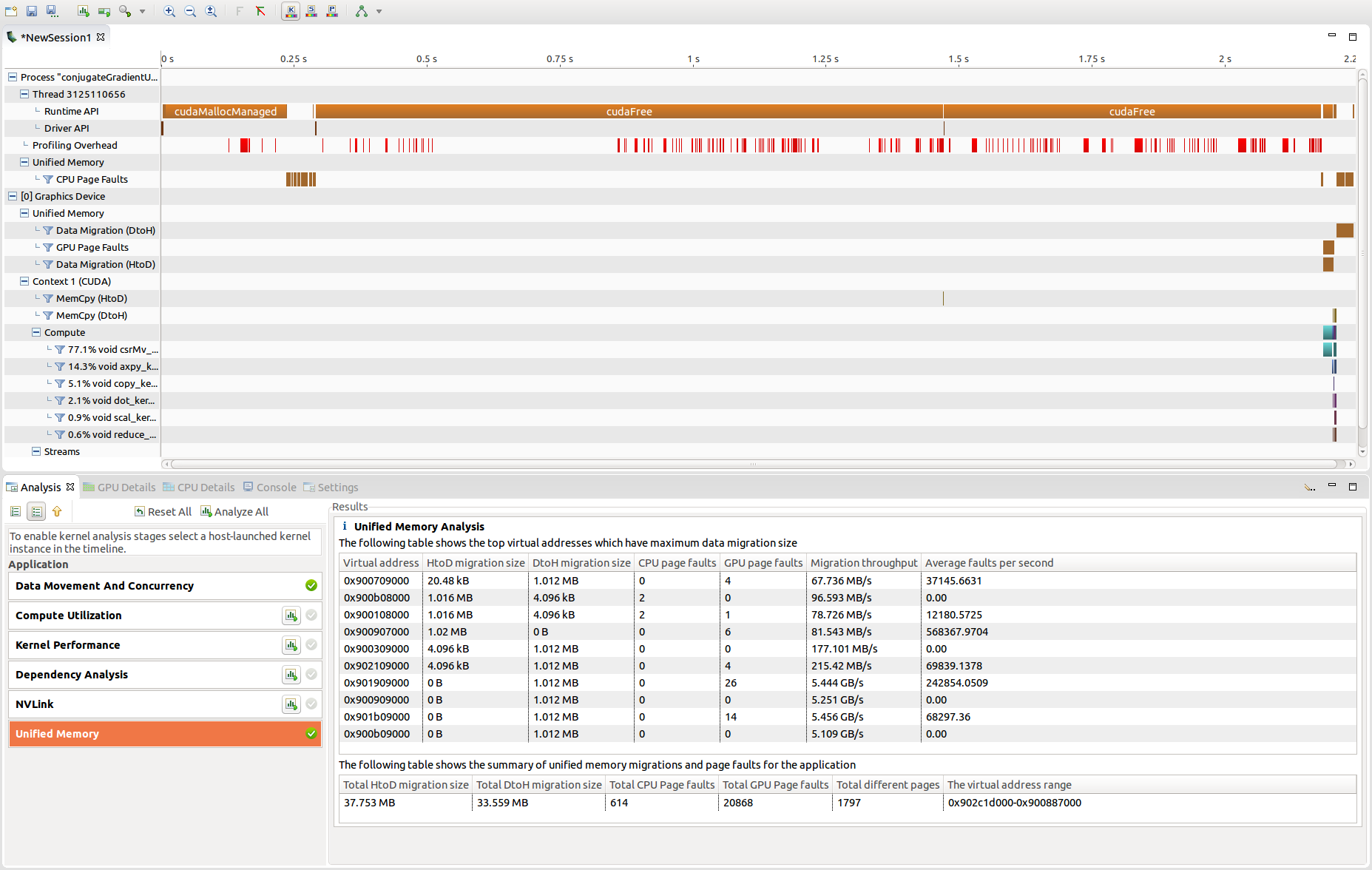 Unified memory analysis view gives the summary of the data migrations, cpu and gpu page faults.