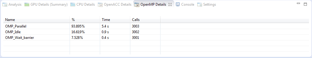 the OpenMP       Details View displays all OpenMP activities executing on the CPU.