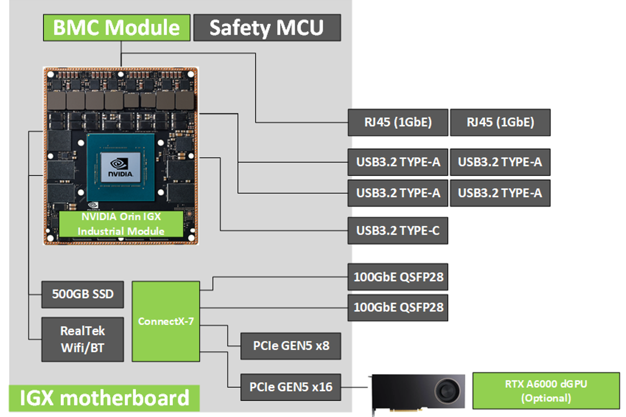 Developer Kit Components