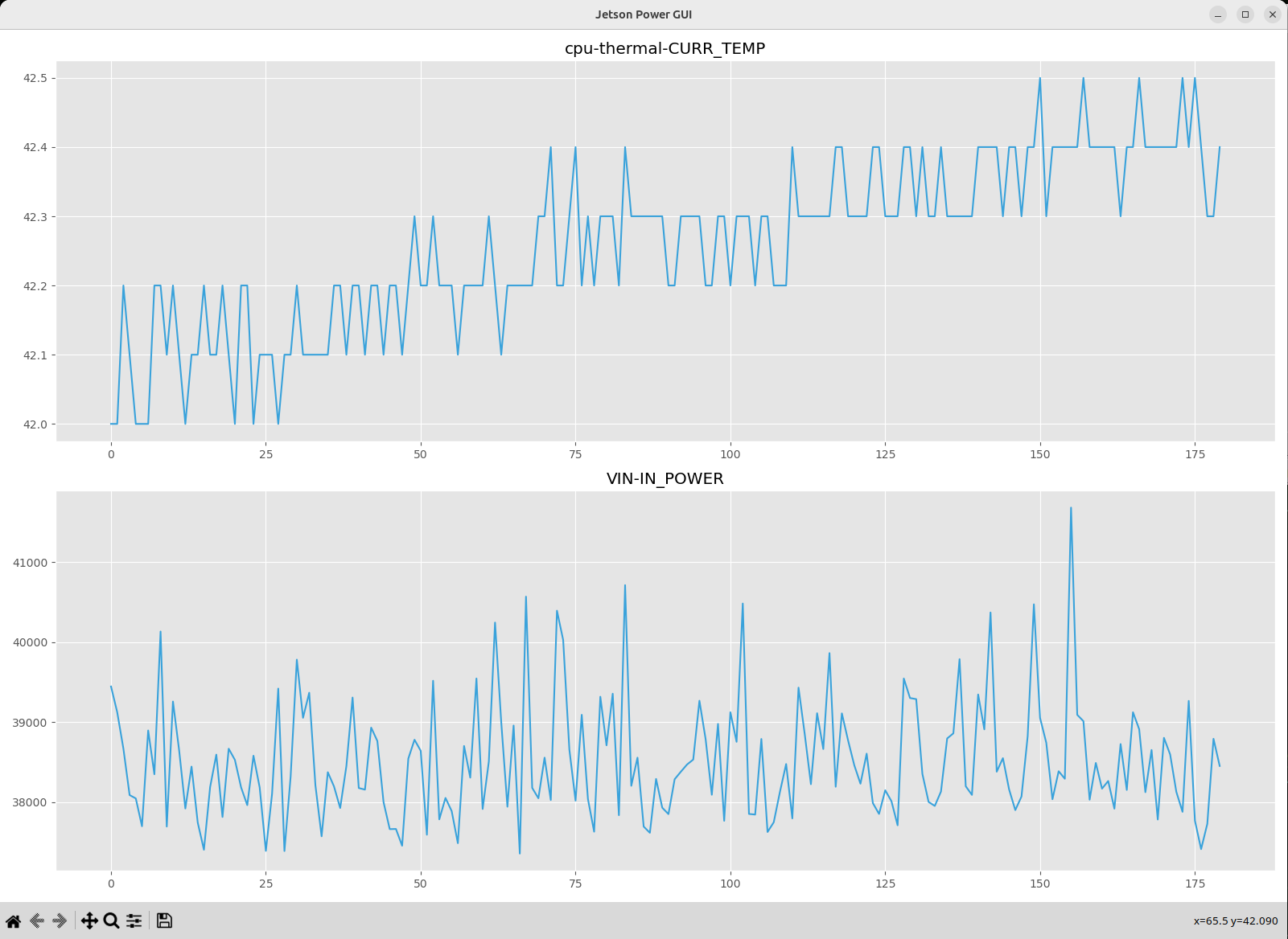 Jetson Power GUI showing two line charts: cpu-thermal-CURR_TEMP and VIN-IN_POWER.