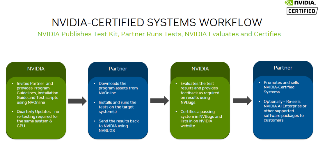 NVIDIA-Certified Systems Workflow