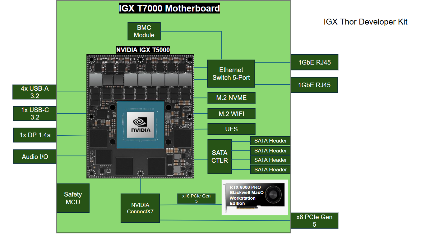 Thor Developer Kit Components