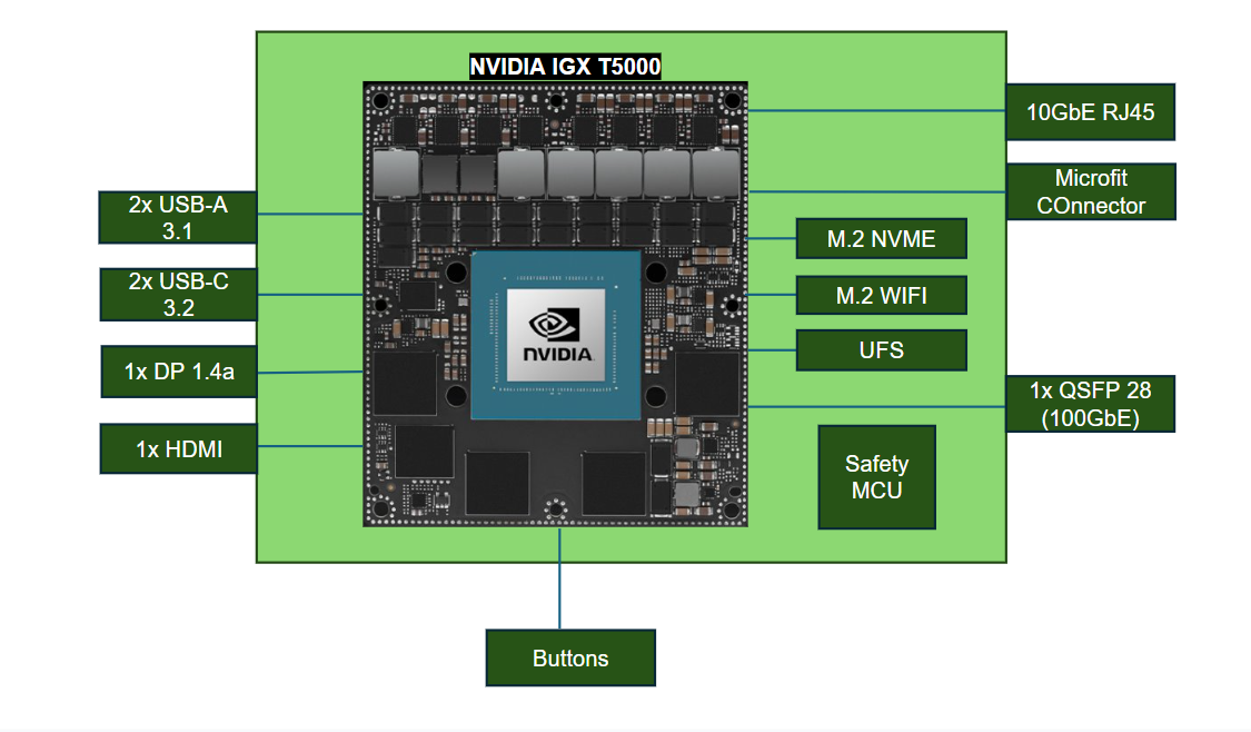 Thor Mini Developer Kit Components