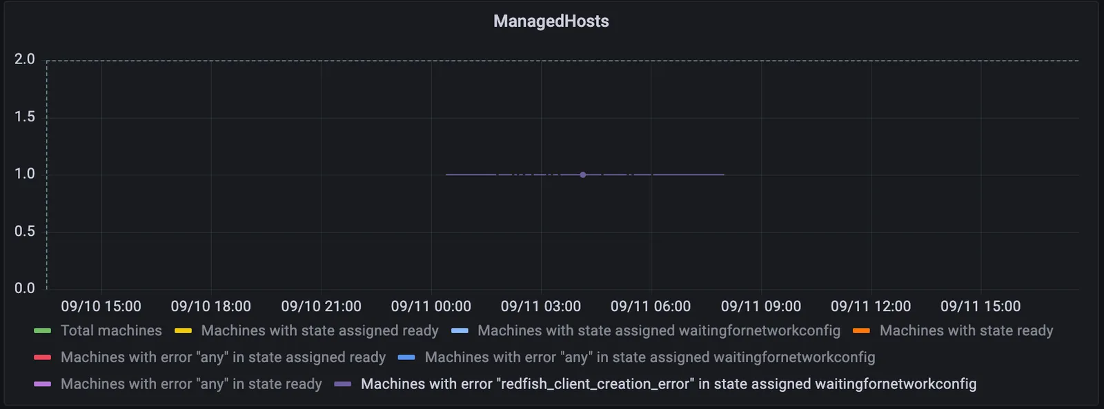 Sample State Handling Error graph