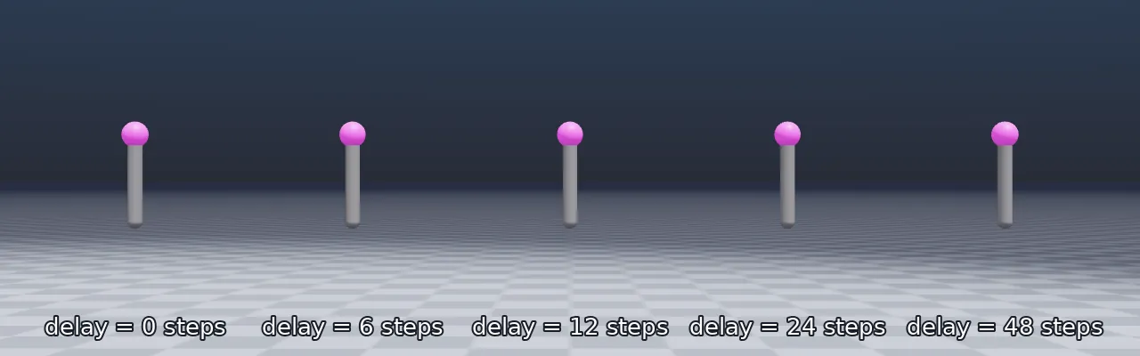 Five pendulums with increasing command delay trailing the same square-wave command.