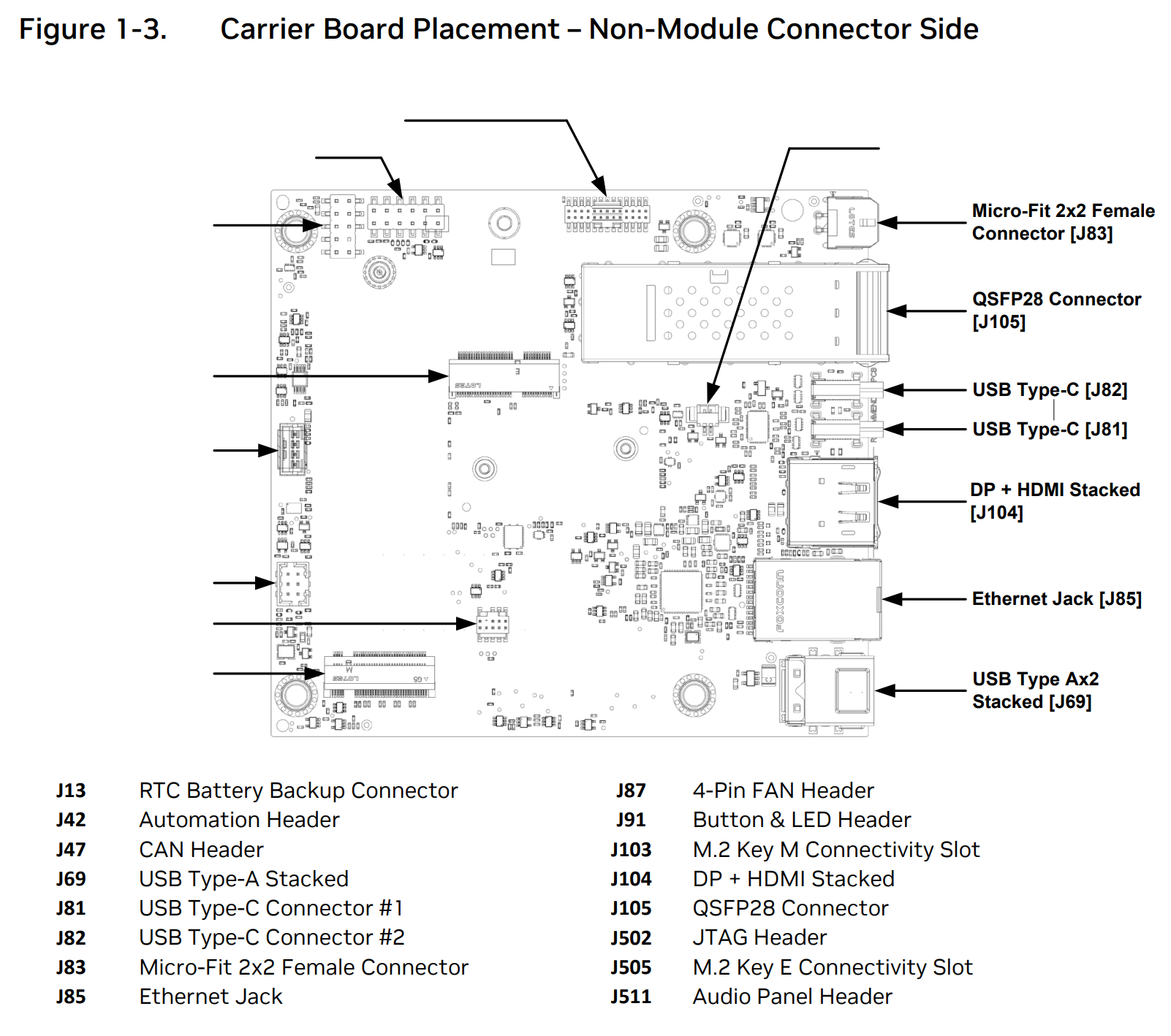 Module Side Layout