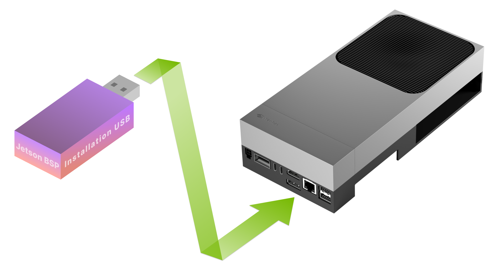 Jetson ISO USB inserted into Jetson AGX Thor Developer Kit