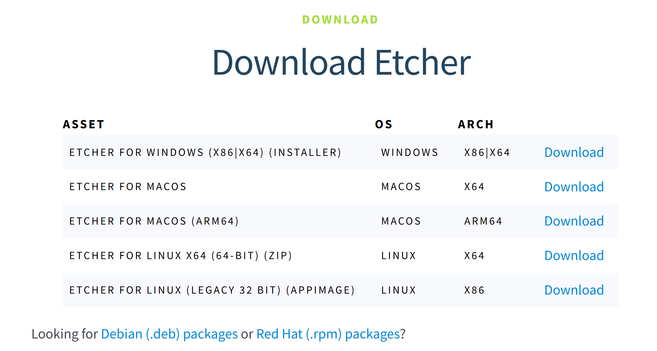 Etcher download