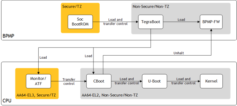 A picture containing text, screenshot, diagram, line Description automatically generated