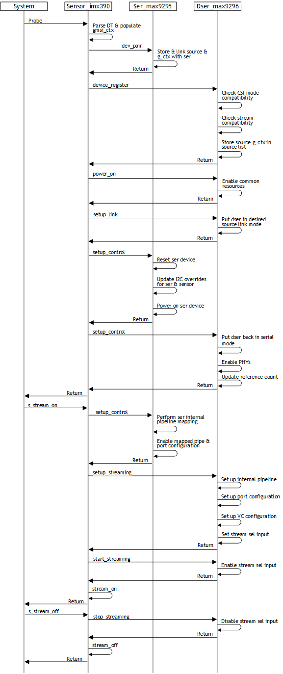 Graphical user interface, diagram Description automatically generated