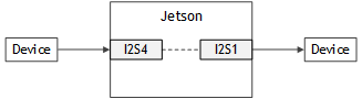 Graphical user interface, diagram Description automatically generated