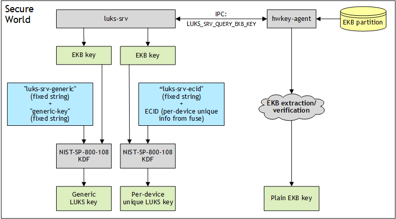 Diagram Description automatically generated