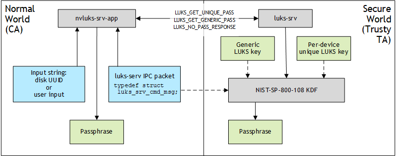 Diagram Description automatically generated
