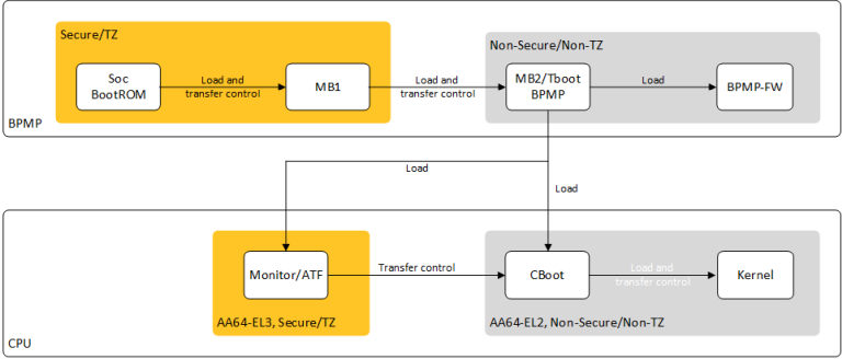 A picture containing text, screenshot, diagram, rectangle Description automatically generated