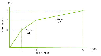 A picture containing text, diagram, line, plot Description automatically generated