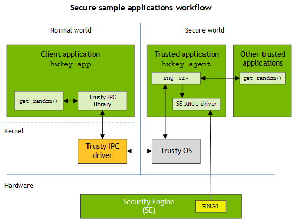 Diagram Description automatically generated
