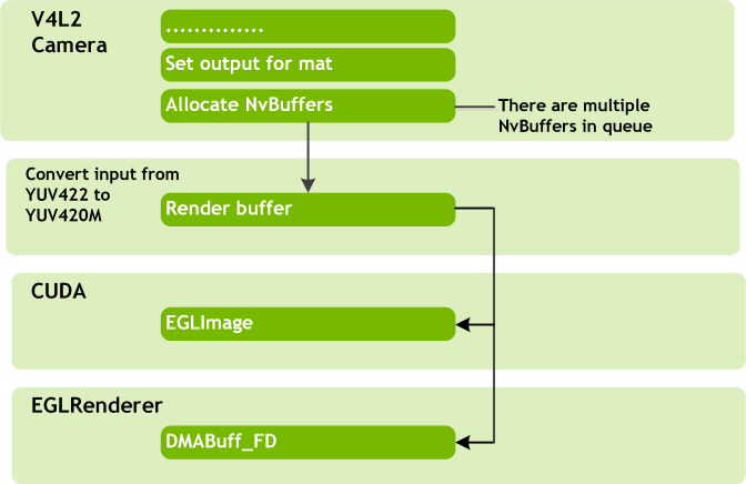 Block Diagram