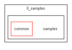 multimedia_api/ll_samples/samples