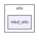 utils/nvbuf_utils
