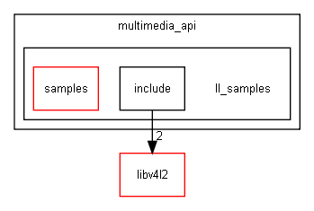 multimedia_api/ll_samples