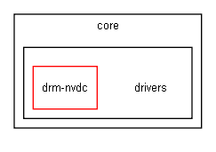 C:/Jenkins/workspace/doxy_l4t_32_mmapi/git/vendor/nvidia/tegra/core/drivers