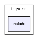 C:/Jenkins/workspace/doxy_l4t_32_mmapi/git/vendor/nvidia/tegra/trusty/keystore-demo/hwkey-agent/platform/tegra_se/include