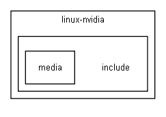 C:/Jenkins/workspace/doxy_l4t_32_mmapi/git/vendor/nvidia/tegra/linux-nvidia/include