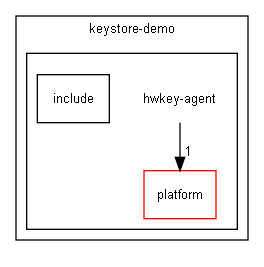C:/Jenkins/workspace/doxy_l4t_32_mmapi/git/vendor/nvidia/tegra/trusty/keystore-demo/hwkey-agent