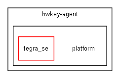 C:/Jenkins/workspace/doxy_l4t_32_mmapi/git/vendor/nvidia/tegra/trusty/keystore-demo/hwkey-agent/platform