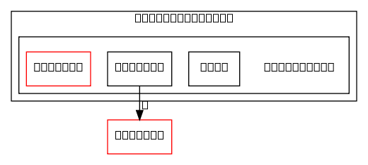 multimedia_api/ll_samples