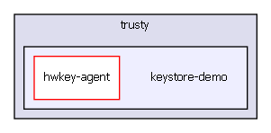 C:/Jenkins/workspace/doxy_l4t_34/git/vendor/nvidia/tegra/trusty/keystore-demo