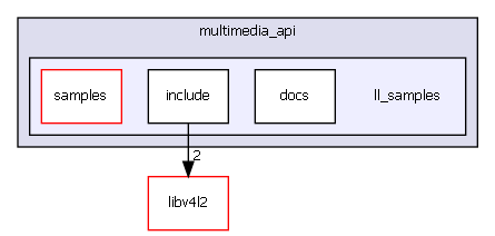 multimedia_api/ll_samples