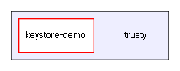 C:/Jenkins/workspace/doxy_l4t_34/git/vendor/nvidia/tegra/trusty