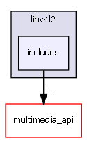C:/Jenkins/workspace/doxy_l4t_35/git/vendor/nvidia/tegra/tests-multimedia/libv4l2/includes