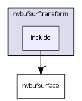 C:/Jenkins/workspace/doxy_l4t_35/git/vendor/nvidia/tegra/nvutils/nvbufsurftransform/include