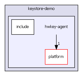 C:/Jenkins/workspace/doxy_l4t_35/git/vendor/nvidia/tegra/trusty/keystore-demo/hwkey-agent