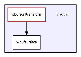 C:/Jenkins/workspace/doxy_l4t_35/git/vendor/nvidia/tegra/nvutils