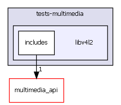 C:/Jenkins/workspace/doxy_l4t_35/git/vendor/nvidia/tegra/tests-multimedia/libv4l2
