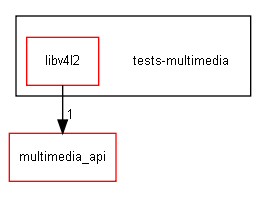 D:/workspace/doxy_l4t_35/git/vendor/nvidia/tegra/tests-multimedia