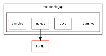 multimedia_api/ll_samples