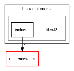 D:/workspace/doxy_l4t_35/git/vendor/nvidia/tegra/tests-multimedia/libv4l2