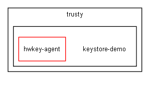 D:/workspace/doxy_l4t_35/git/vendor/nvidia/tegra/trusty/keystore-demo